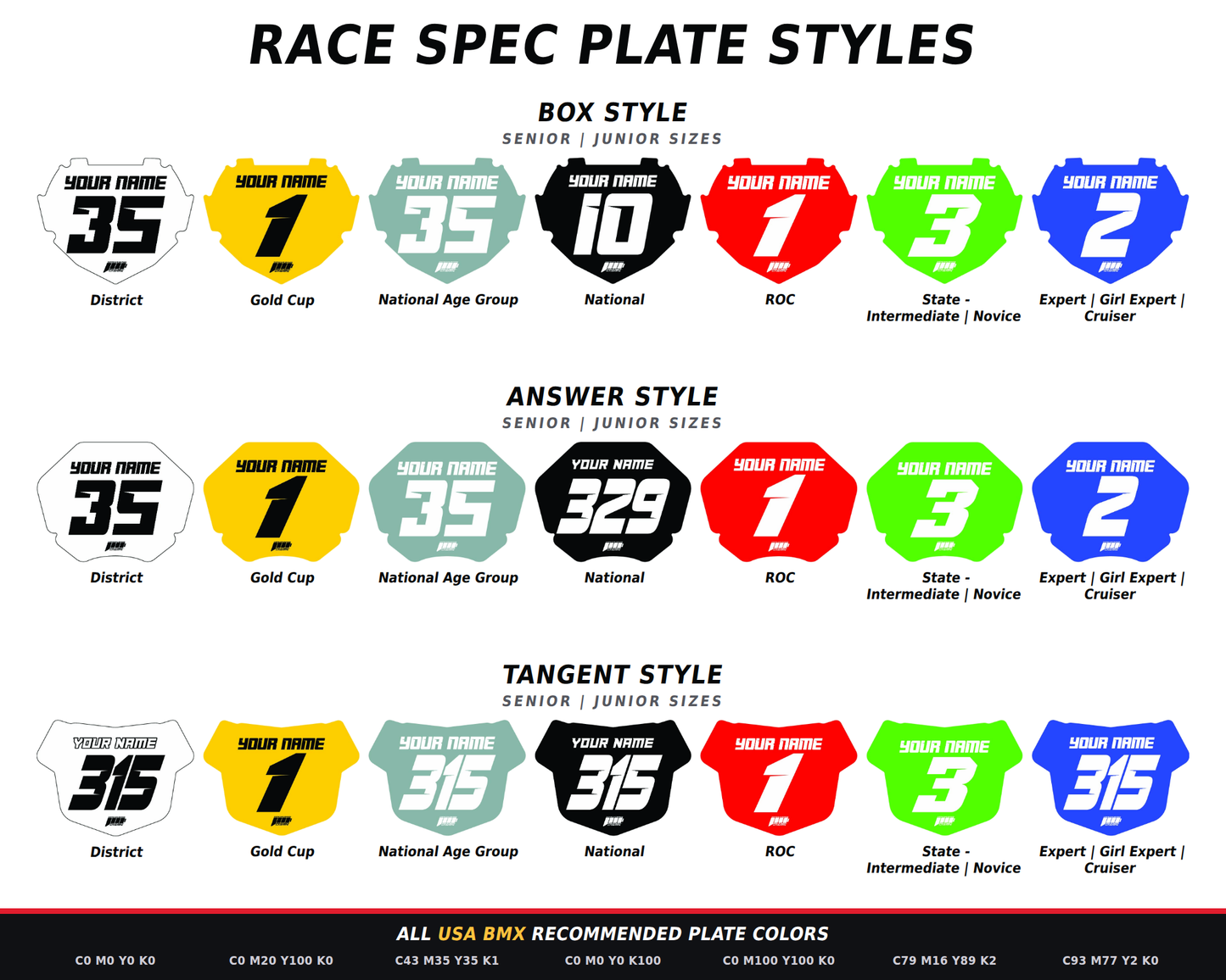 Race Spec BMX Plate Decals | Custom Name / Number | Senior & Junior Sizes