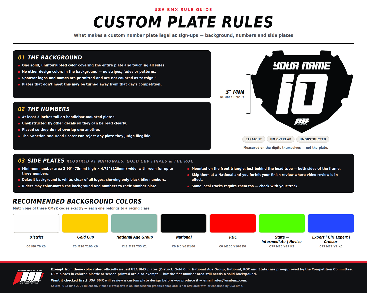 Race Spec BMX Plate Decals | Custom Name / Number | Senior & Junior Sizes